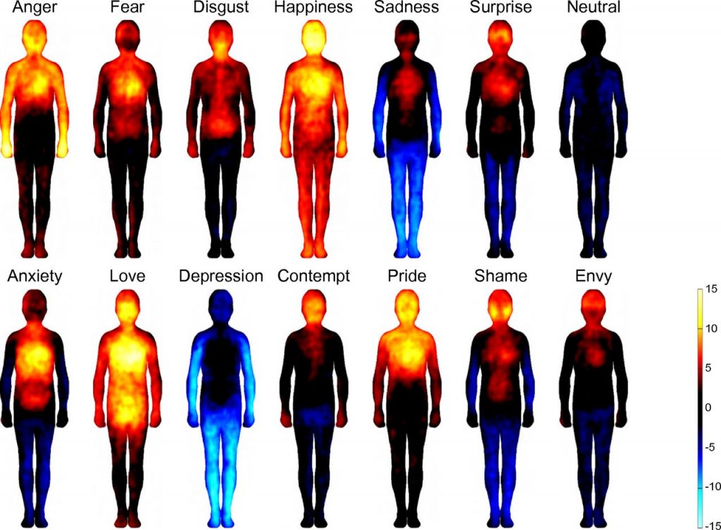 This chart by Lauri Nummenmaa et. al. shows each emotion and how they show up in the body for most people.